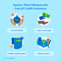 What is credit insurance and how does it work? - CreditRepair.com
